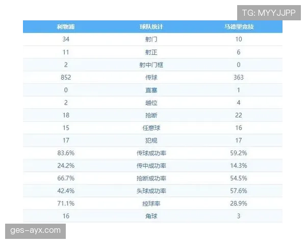 从压迫制胜到频繁被反击：利物浦的结构变化