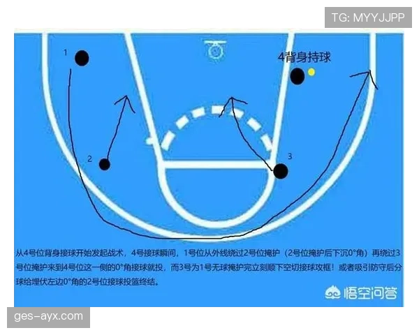 德克无球跑位拉开空间，替代背打改变得分结构